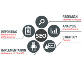 SEO-Business Analysis