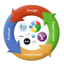 SEO-Special Algorithm