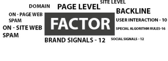 SEO-Google Ranking Factor