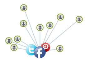 SEO-Social Signals Integration