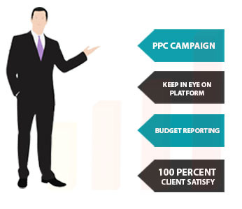 Pay Per Click-Budgeting & Reporting