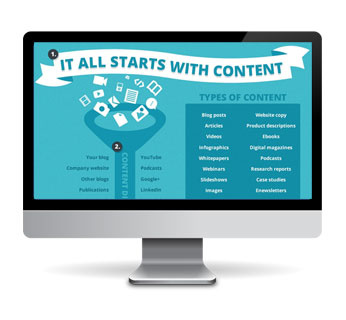 Content Writing-Content Marketing